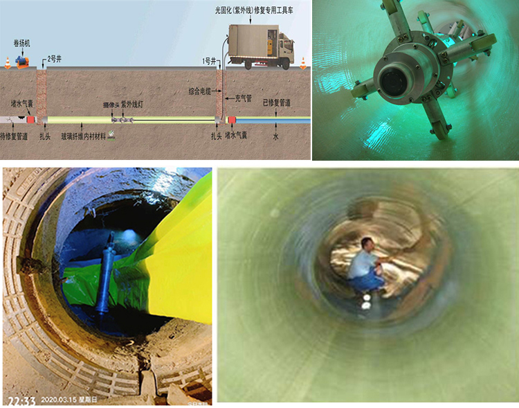 龙湾镇UV-CIPP内衬修复