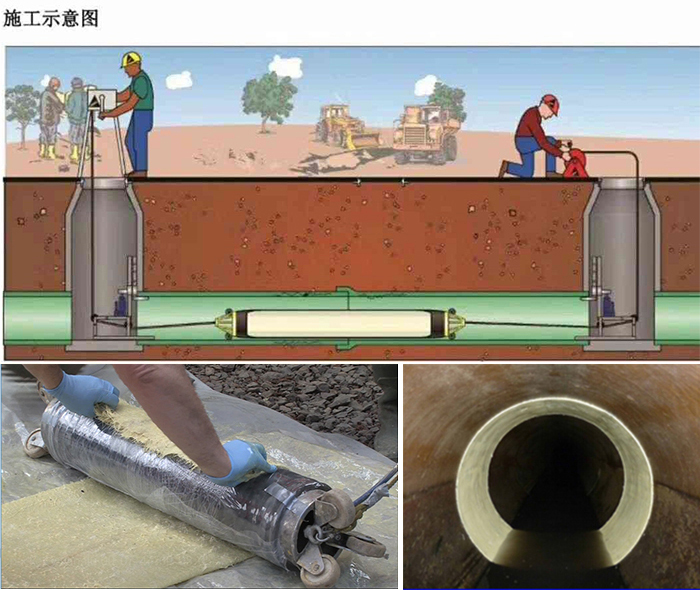 龙湾镇管道局部点状修复